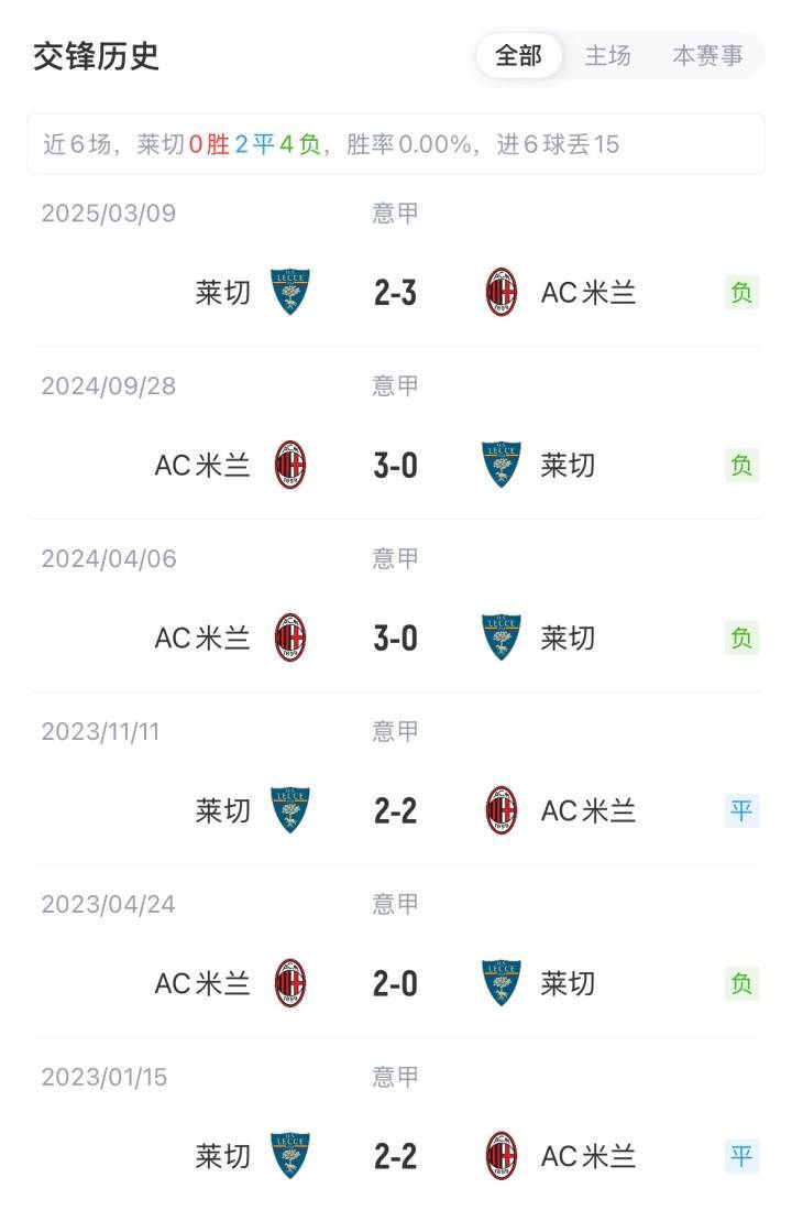 米兰客战莱切首发：莫德里奇首发，奇克、S-希门尼斯先发